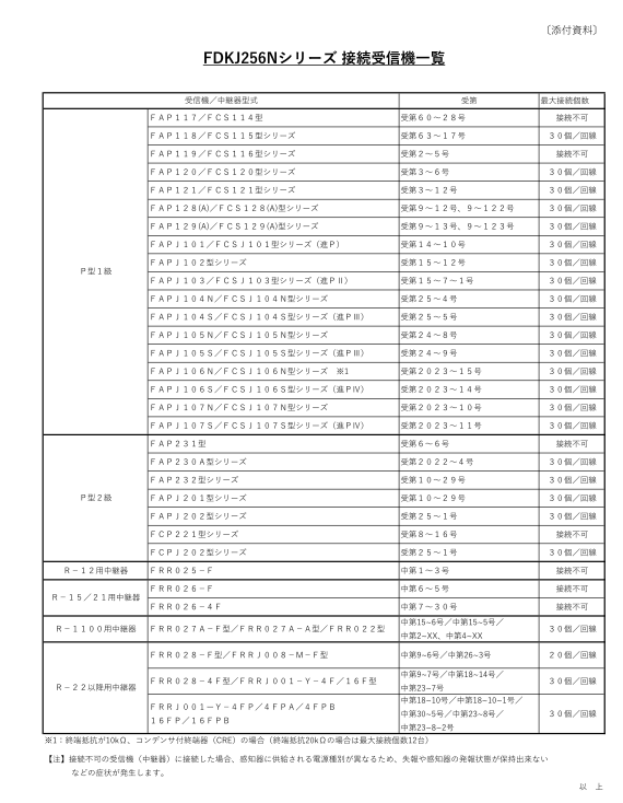 能美防災　煙感知器　光電２種ヘッド