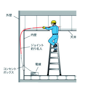 ジョイント釣り名人Ｊｒ