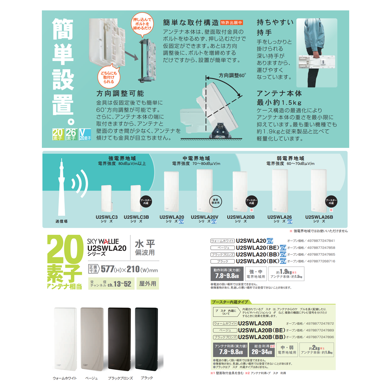 高性能型　ＵＨＦアンテナ　スカイウォーリー