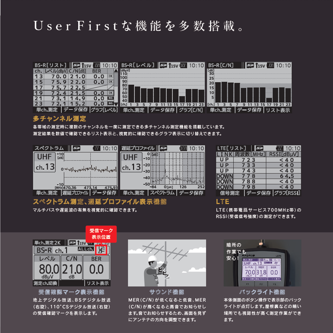 デジタルレベルチェッカー (信号レベル測定器)